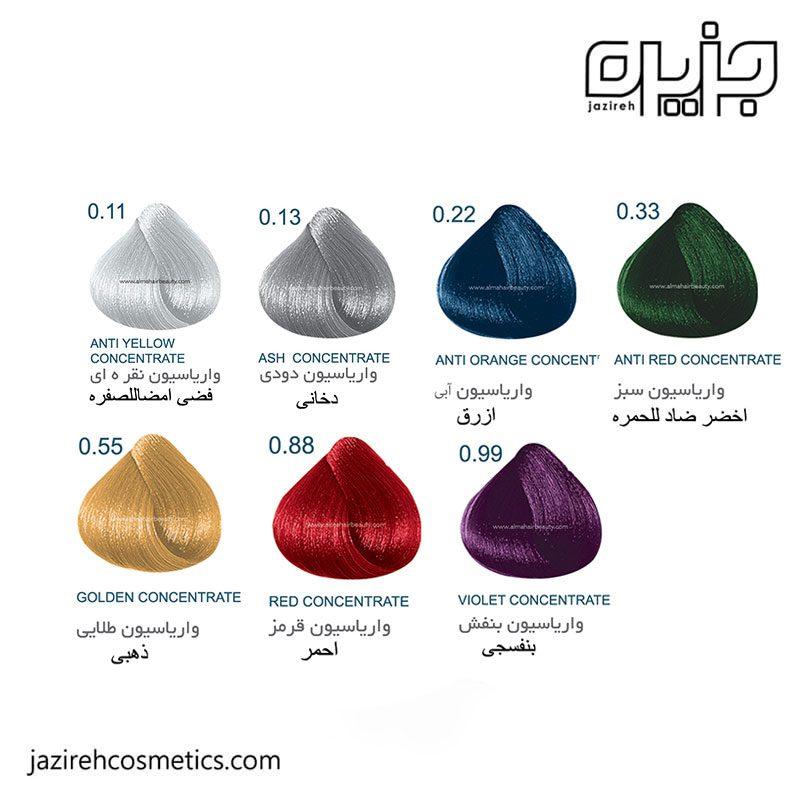 واریاسیون آلما